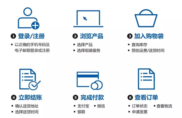 品牌營銷，整合營銷，品牌推廣