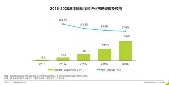 品牌營銷，品牌創意，品牌策略